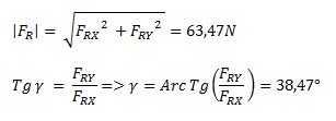 Método de las componentes rectangulares