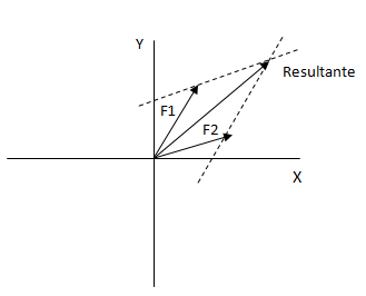 Método del paralelogramo