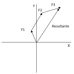 Método del polígono