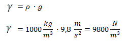 Determinación del peso específico