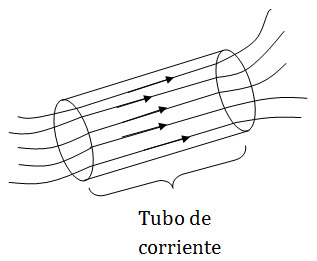 Tubos de corriente