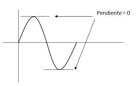 Aplcaciones de las derivadas