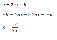 Aplcaciones de las derivadas