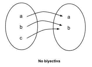 Clasificación de funciones