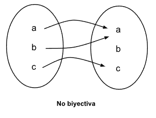 Clasificación de funciones