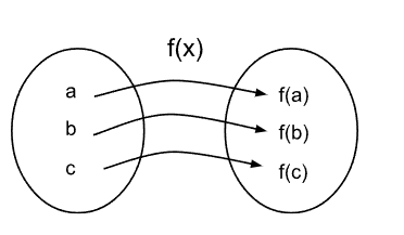 Composición de funciones