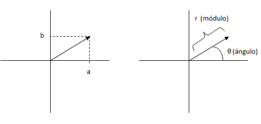 Conversion De Numeros Complejos Fisicapractica Com