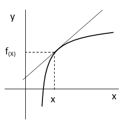 Derivadas por definición