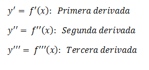 Derivadas sucesivas