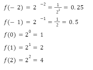 Ejercicios de función exponencial