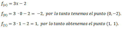 Ejercicio de función lineal