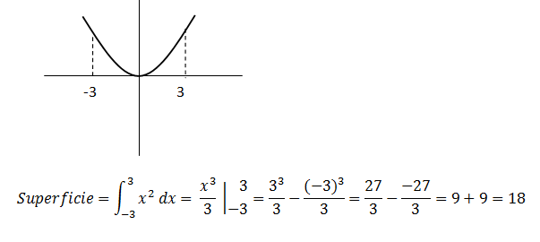 Ejercicios de integrales definidas