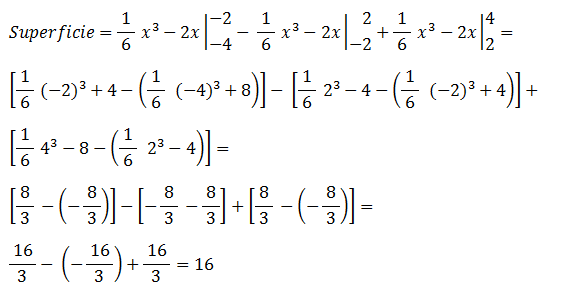 Ejercicios de integrales definidas