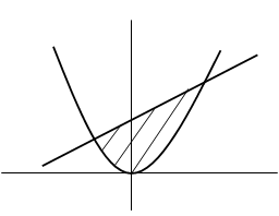 Ejercicios de integrales definidas