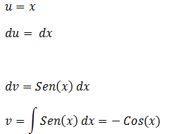 Ejercicios de integrales por partes