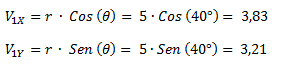 Transformación a coordenadas cartesianas