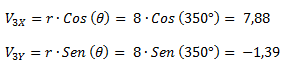 Transformación a coordenadas cartesianas