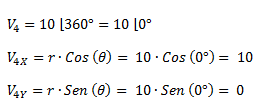 Transformación a coordenadas cartesianas