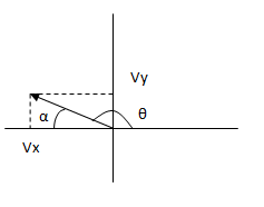 Ángulo del vector