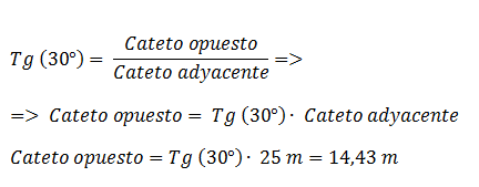 Ejercicios de trigonometría