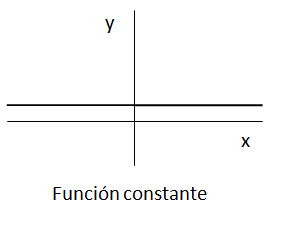 Función constante