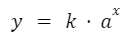 Función exponencial