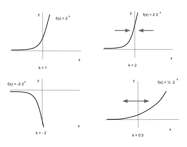 Función exponencial