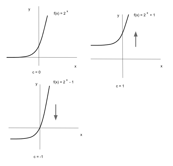 Función exponencial