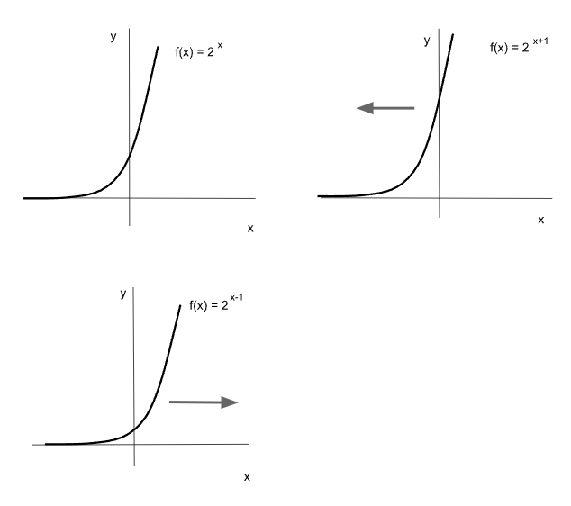 Función exponencial