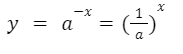 Función exponencial