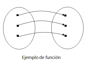 Funciones