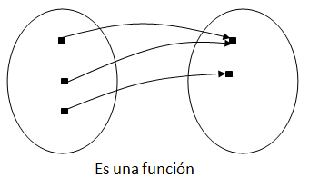 Funciones