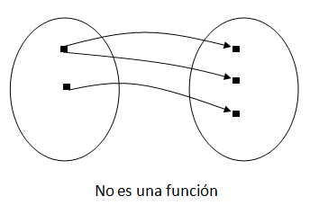 Funciones