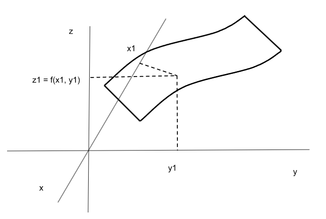 Funciones de dos variables