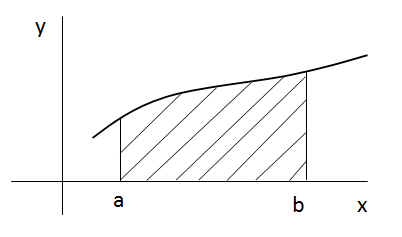 Integrales definidas