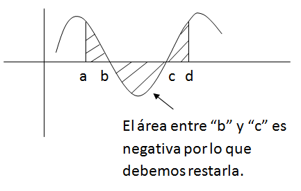 Integrales definidas