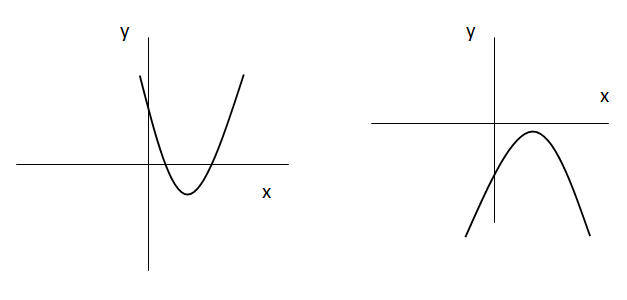 Función cuadrática