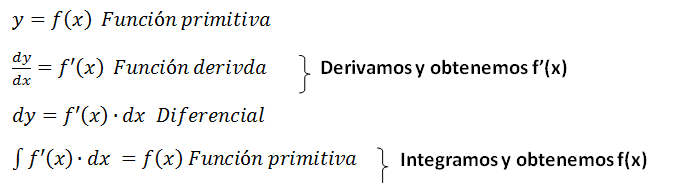 Integral de una función