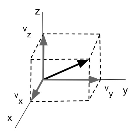 Módulo de un vector