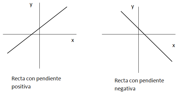 Pendiente de rectas