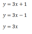Ecuaciones de rectas paralelas
