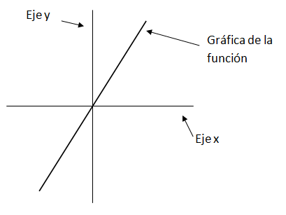 Representación de funciones