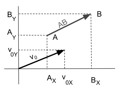 Traslado de vector al origen