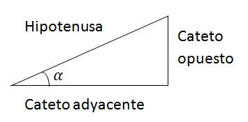 Trigonometría