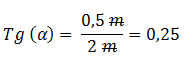 Trigonometría