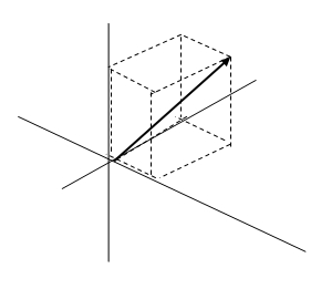 Vector de tres dimensiones