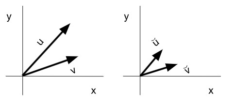 Vectores y vectores unitarios