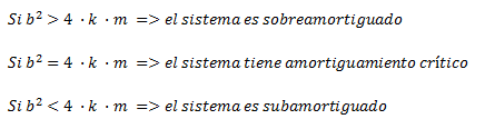 Determinación del tipo de oscilación