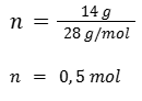 Número de moles