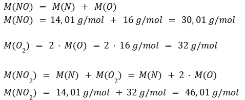 Ejercicio de reacciones químicas